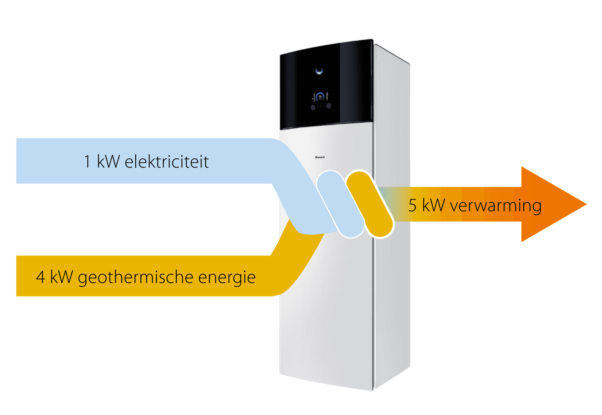 Daikin Altherma GEO binnendeel met geïntegreerde 180L tank