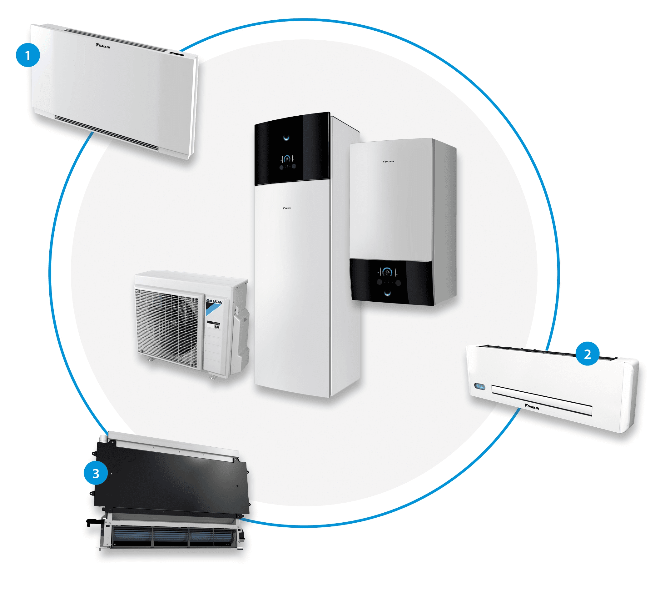 Werking warmtepompconvector — DC-ventilator achter het waterregister versnelt het convectieproces