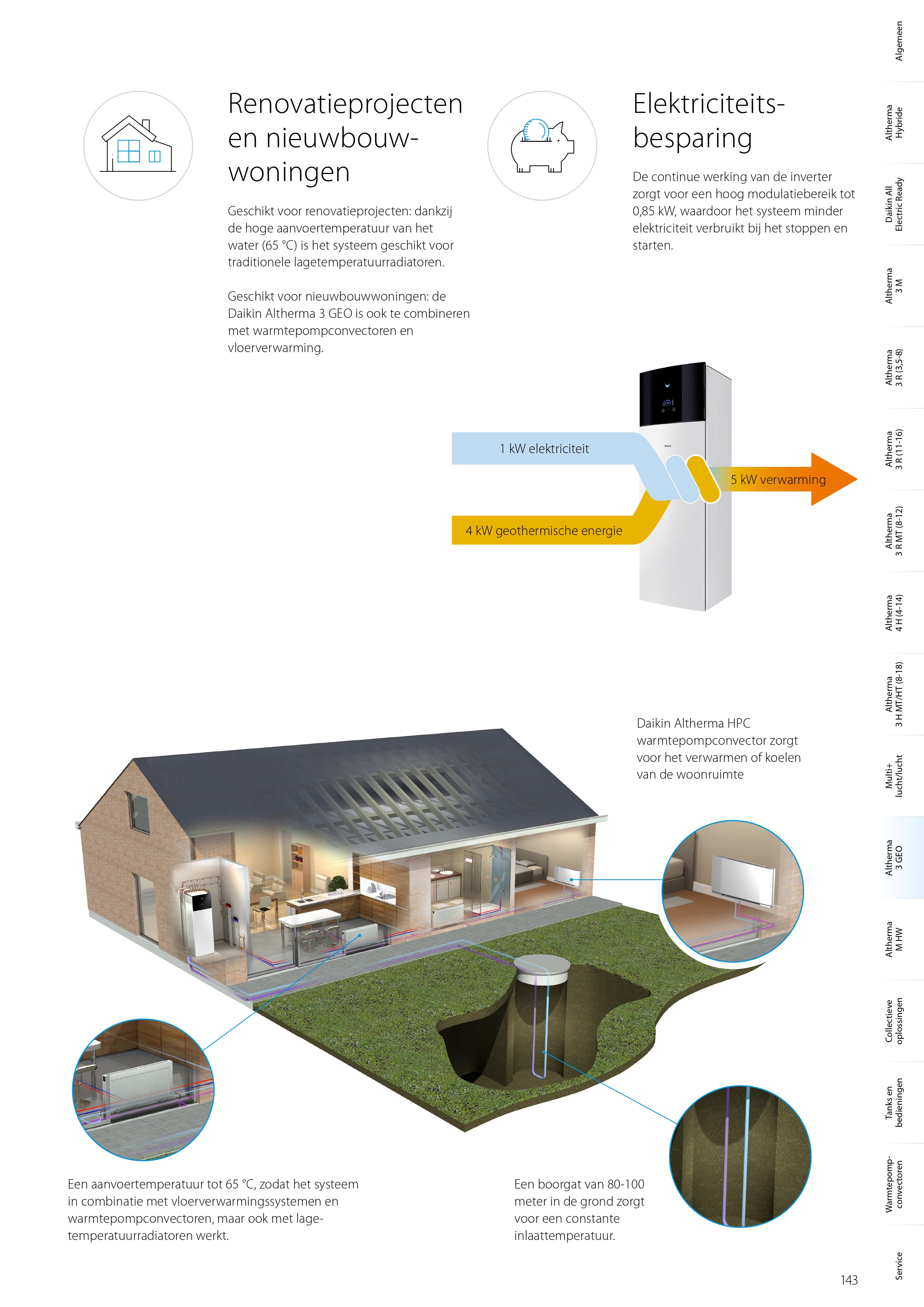 Altherma 3 GEO met bodemlus — 80 tot 100 meter boring