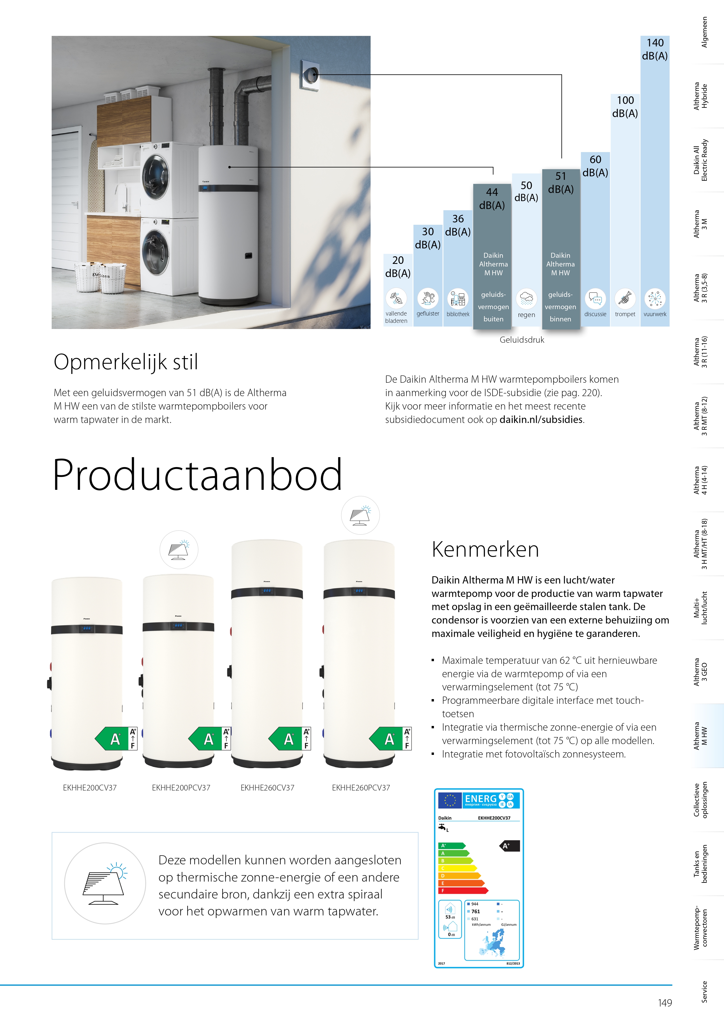 Altherma M HW componenten-overzicht