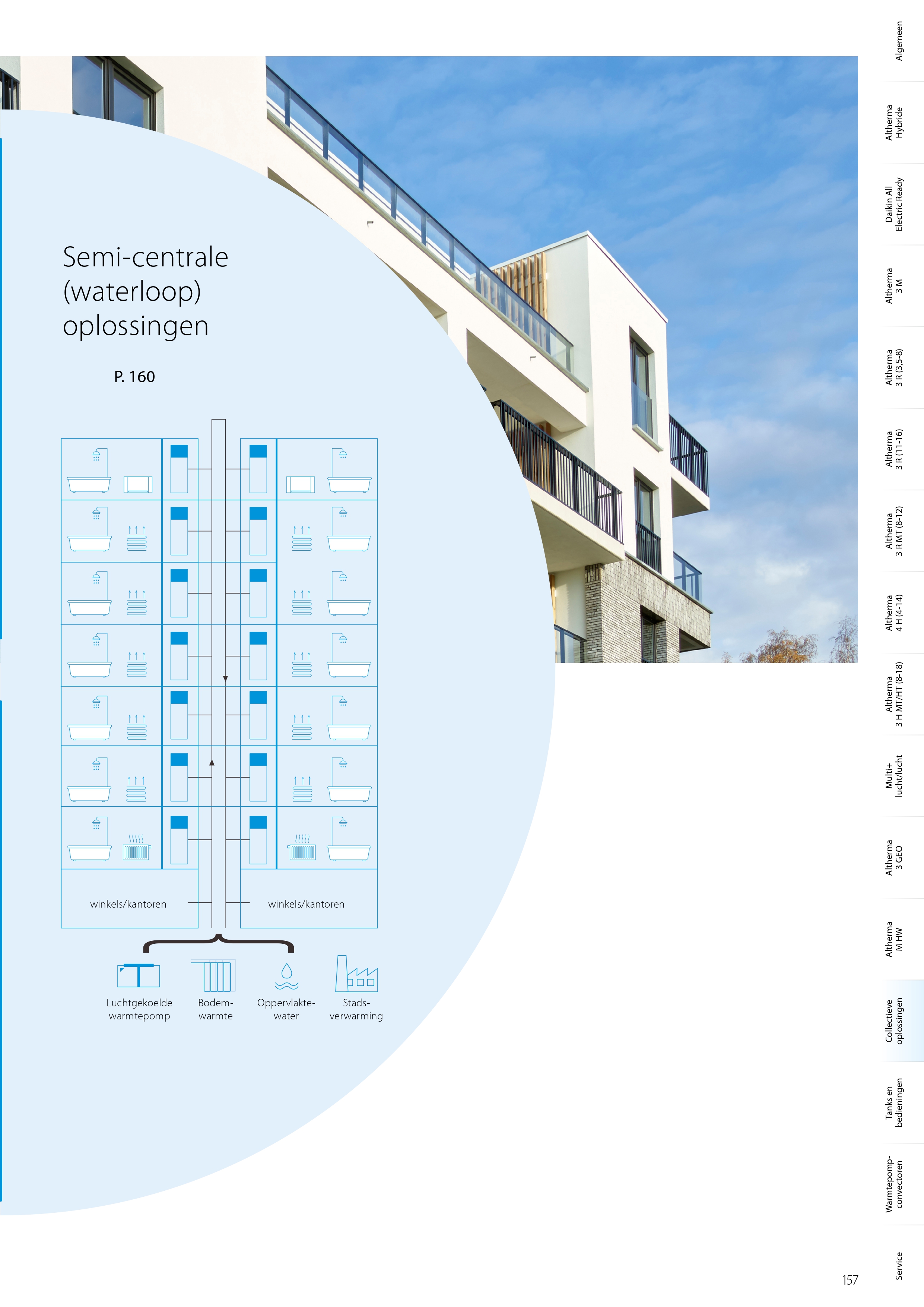 Overzicht van de 4 Daikin collectieve oplossingen