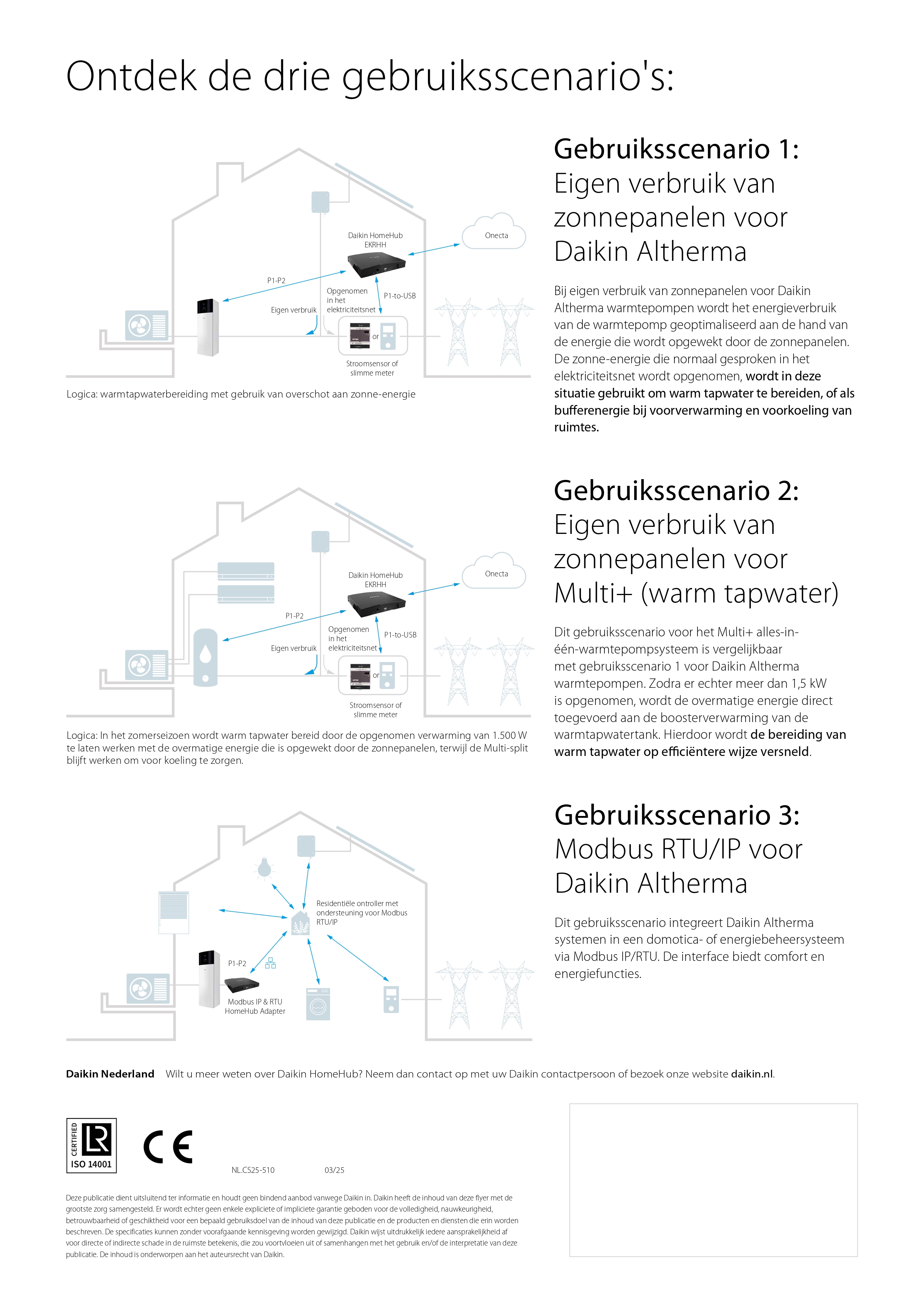 Drie HomeHub gebruiksscenario's: eigen verbruik PV → Altherma, eigen verbruik PV → Multi+ tapwater, Modbus integratie met domotica