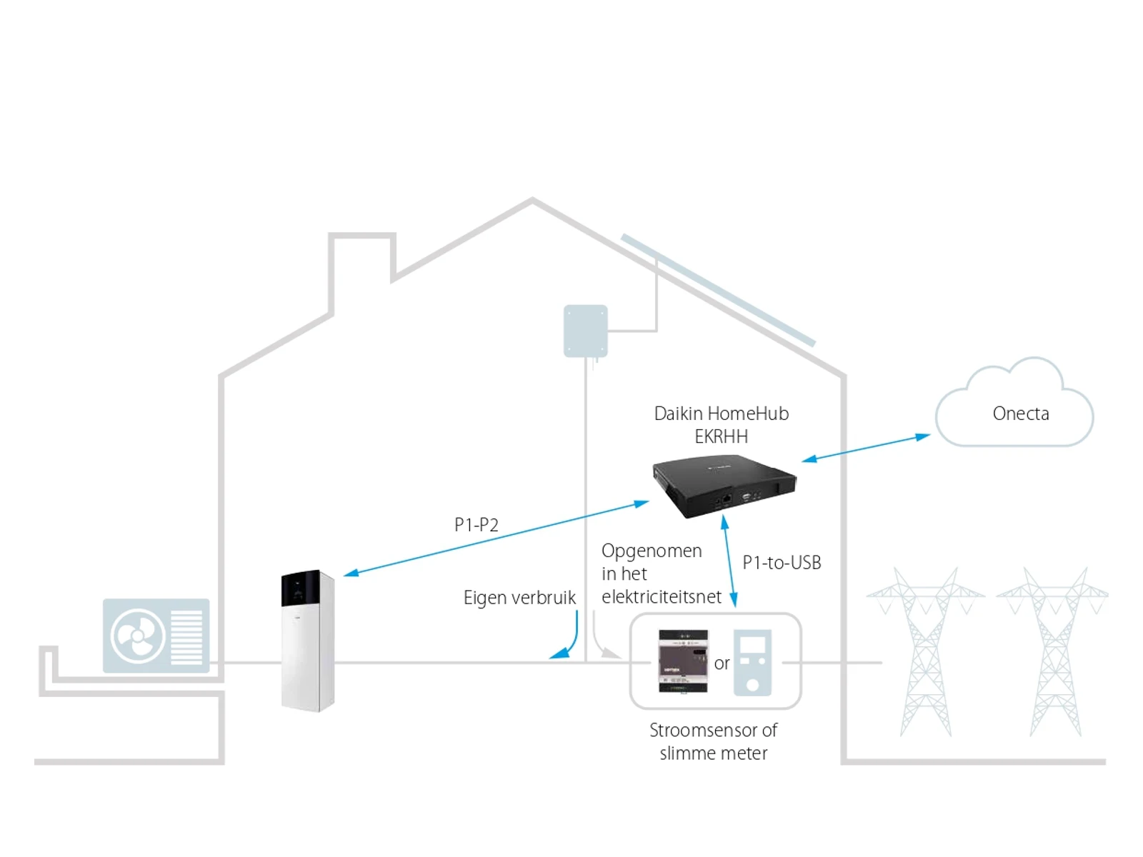 Daikin HomeHub